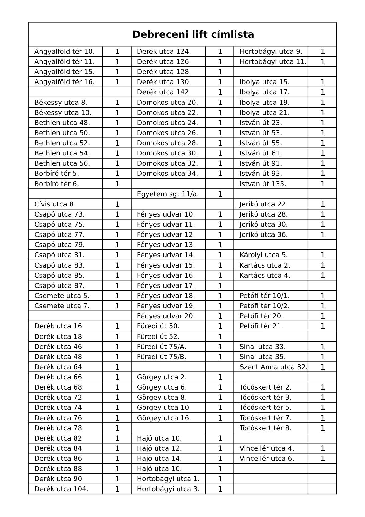 Debreceni Liftreklám